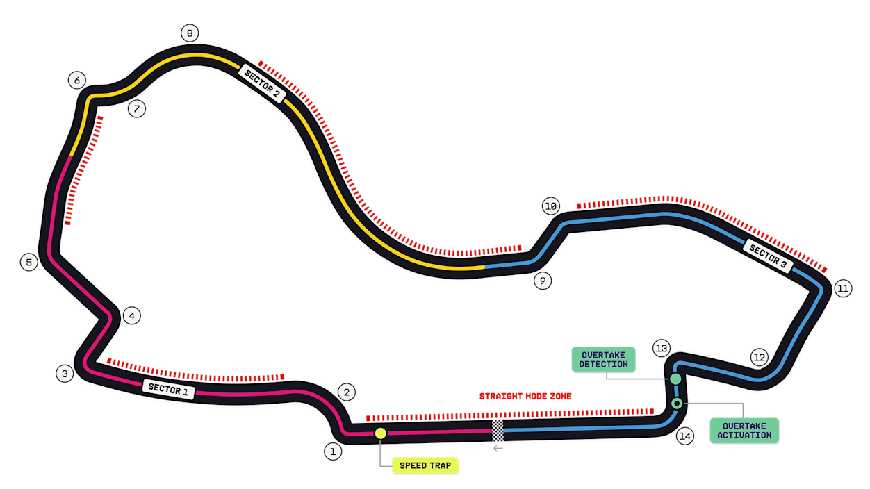 Albert Park Grand Prix Circuit circuit map