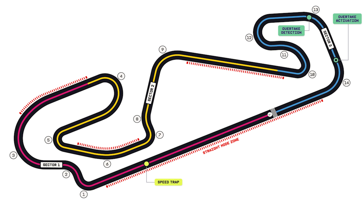 Circuit de Barcelona-Catalunya circuit map