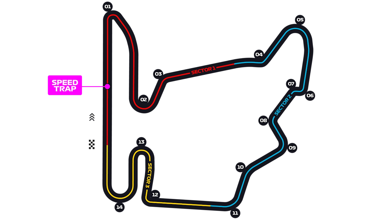 Hungaroring circuit map