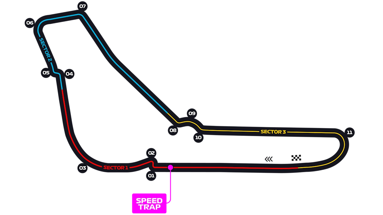 Autodromo Nazionale Monza circuit map
