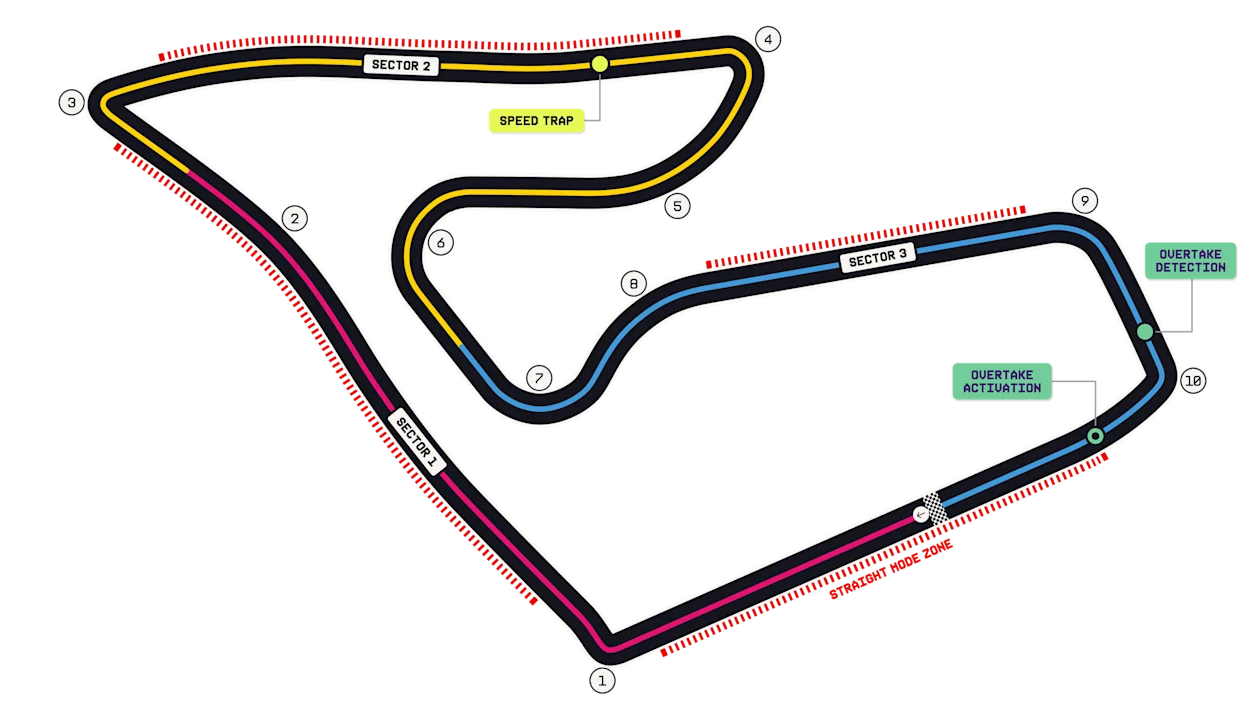 Red Bull Ring circuit map
