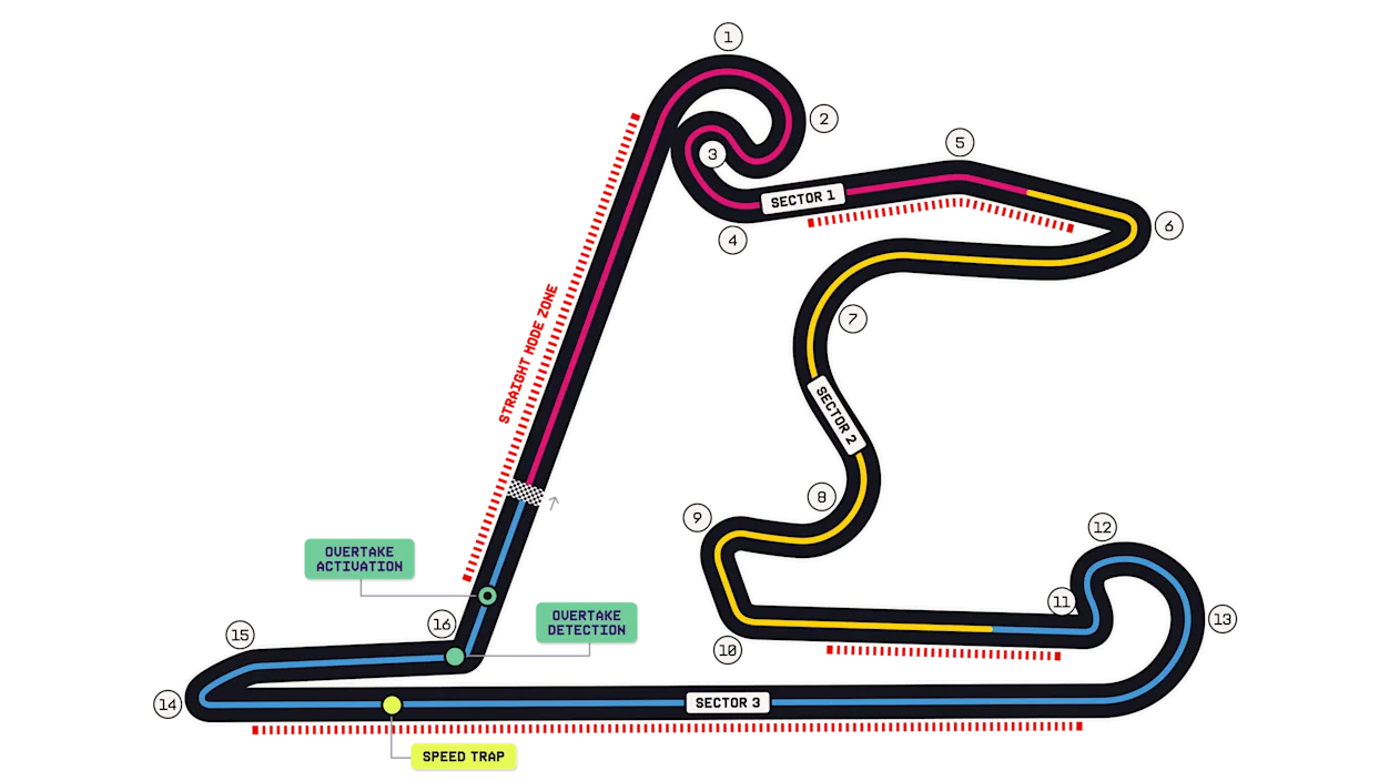 Shanghai International Circuit circuit map
