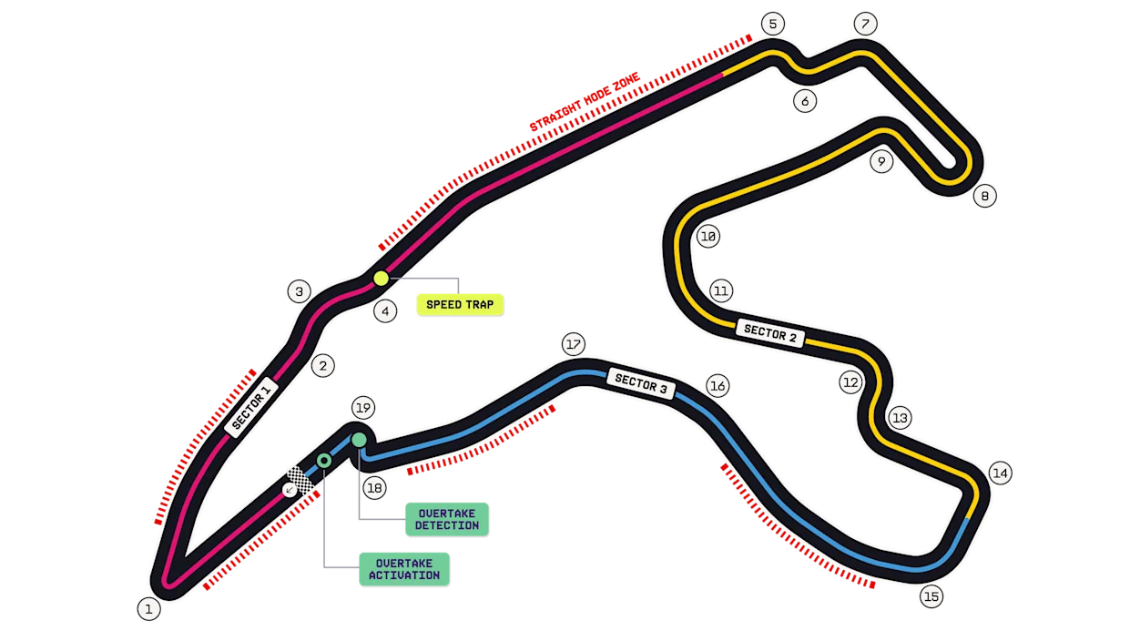 Circuit de Spa-Francorchamps circuit map