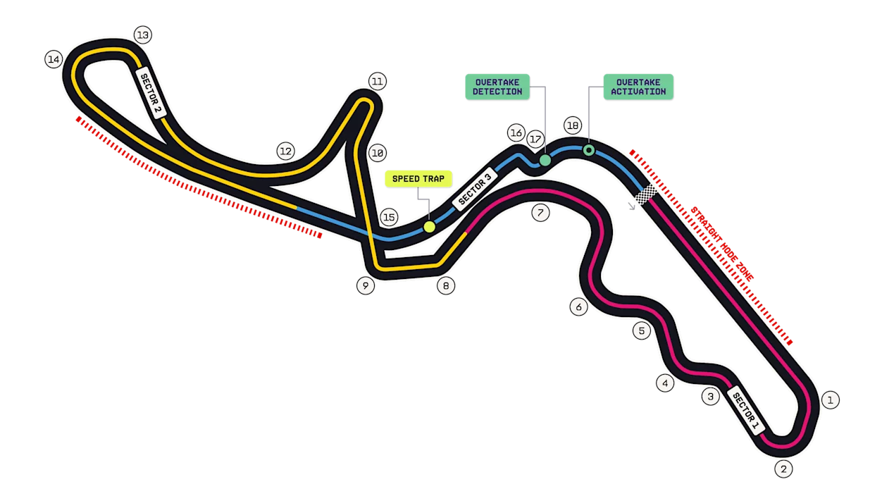 Suzuka Circuit circuit map