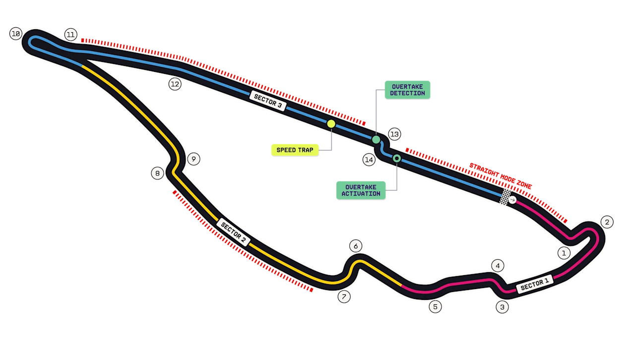 Circuit Gilles Villeneuve circuit map